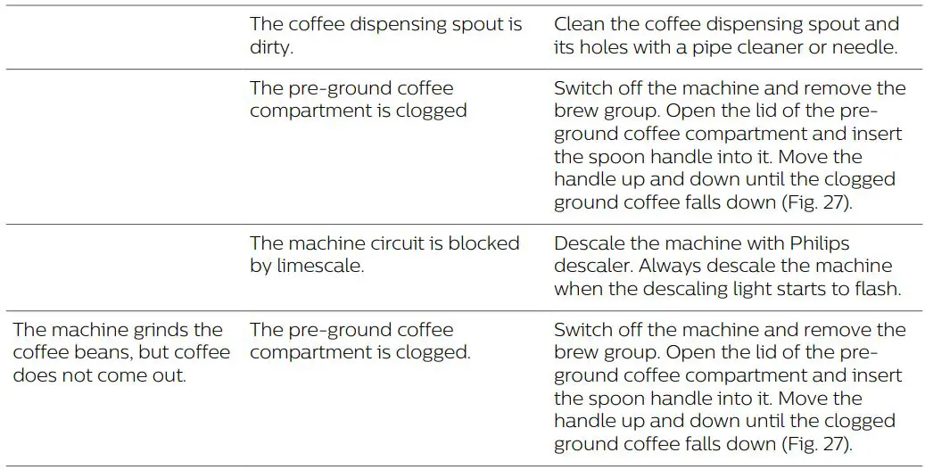 Philips-EP3246-70-Coffee-Maker-fig-21