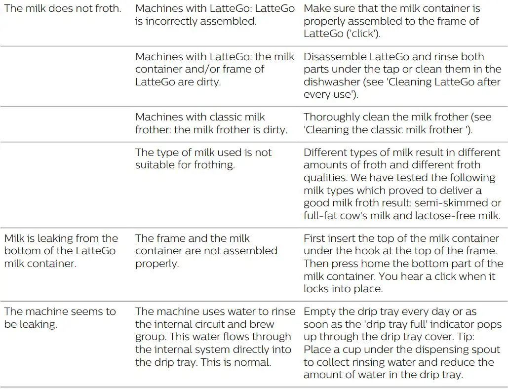 Philips-EP3246-70-Coffee-Maker-fig-22