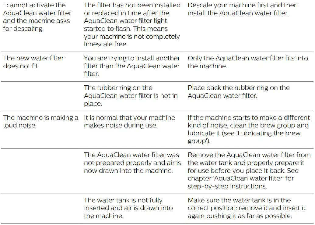 Philips-EP3246-70-Coffee-Maker-fig-24