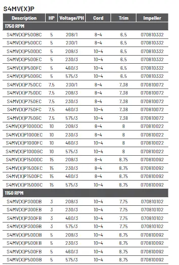 PENTAIR-C4SP-Submersible-Solids-Handling-Pump-11