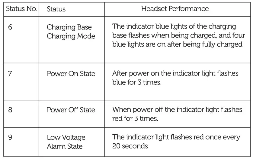 Vieta Pro VHP-TW20BK Bluetooth Headset - SHeadset Status
