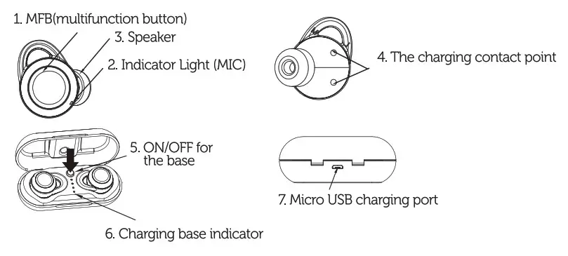 Vieta Pro VHP-TW20BK Bluetooth Headset - Structure Sketch