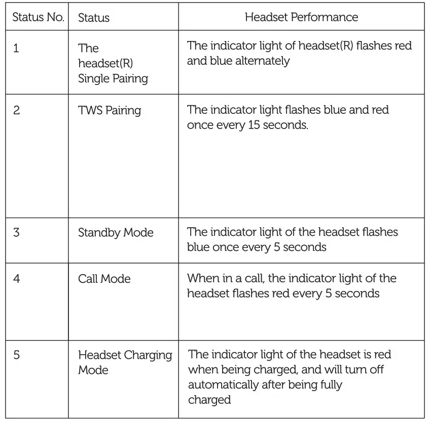 Vieta Pro VHP-TW20BK Bluetooth Headset - Structure sketch