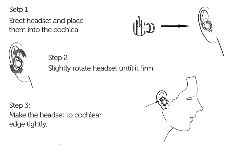 Vieta Pro VHP-TW20BK Bluetooth Headset - Wearing Steps