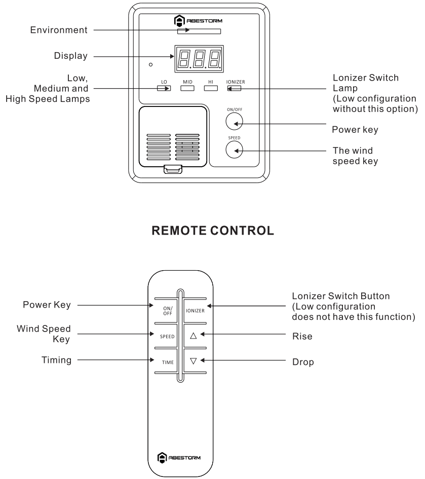 ABESTORM DecDust 500 Industrial Air Purification - fig 1