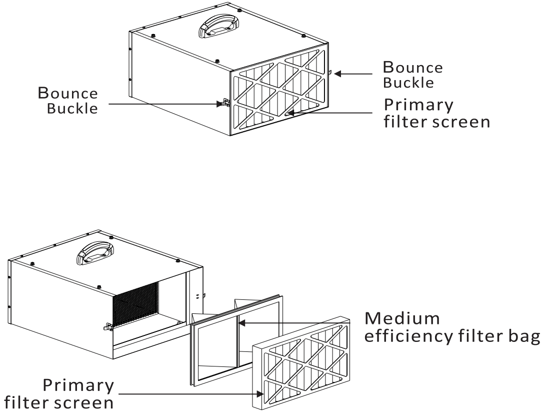 ABESTORM DecDust 500 Industrial Air Purification - fig 4
