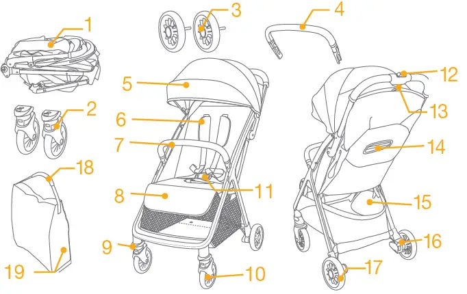 joie-Signature-Parcel-Pushchair-FIG-22