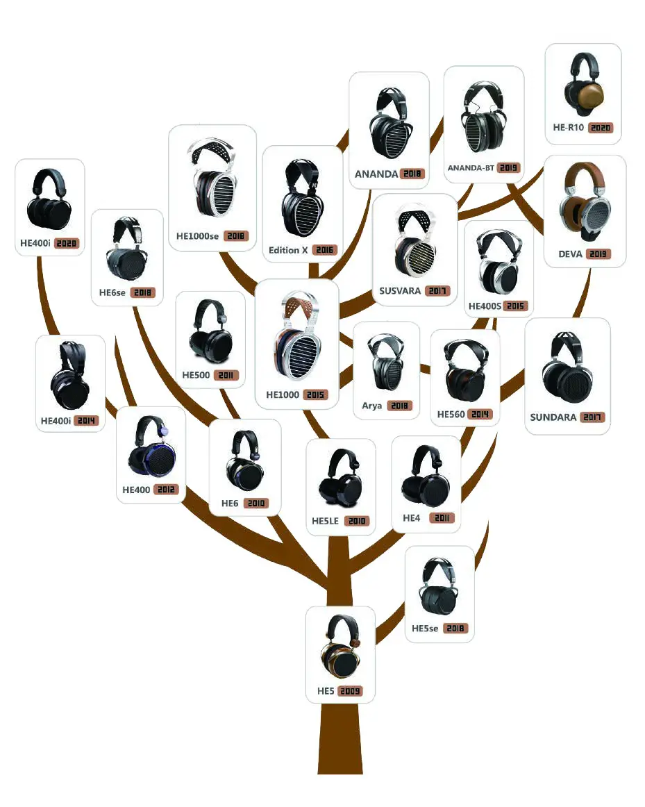 HIFIMAN HE-R10 Closed Back Planar Magnetic Headphones - Planar