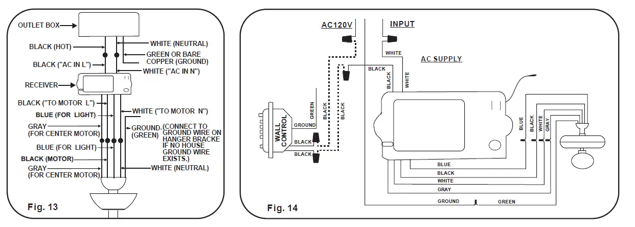 minkaAire-Gyro-Wet-Outdoor-Ceiling-Fan-fig- (8)