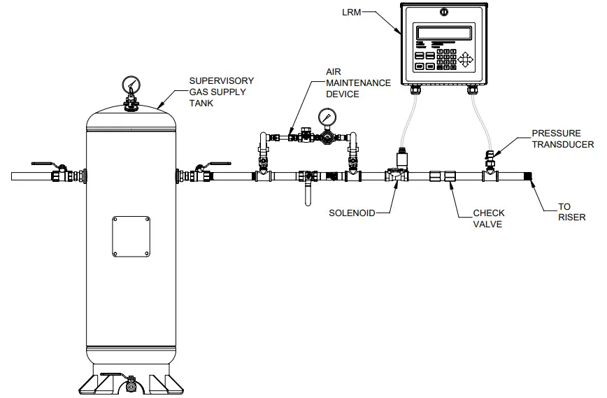 LRM Solenoid Kit Installation