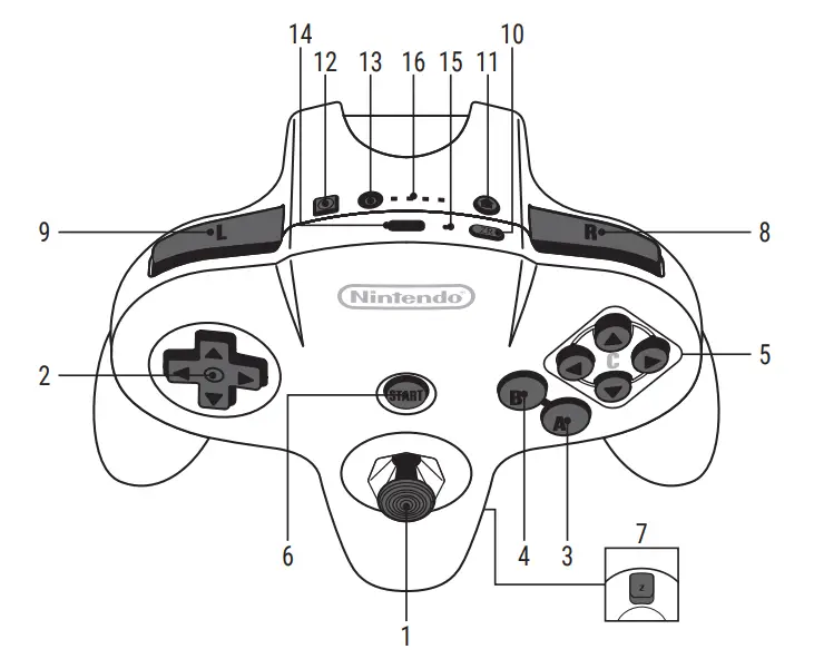 Component Names and Functions