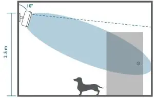Height and Tilt Angle