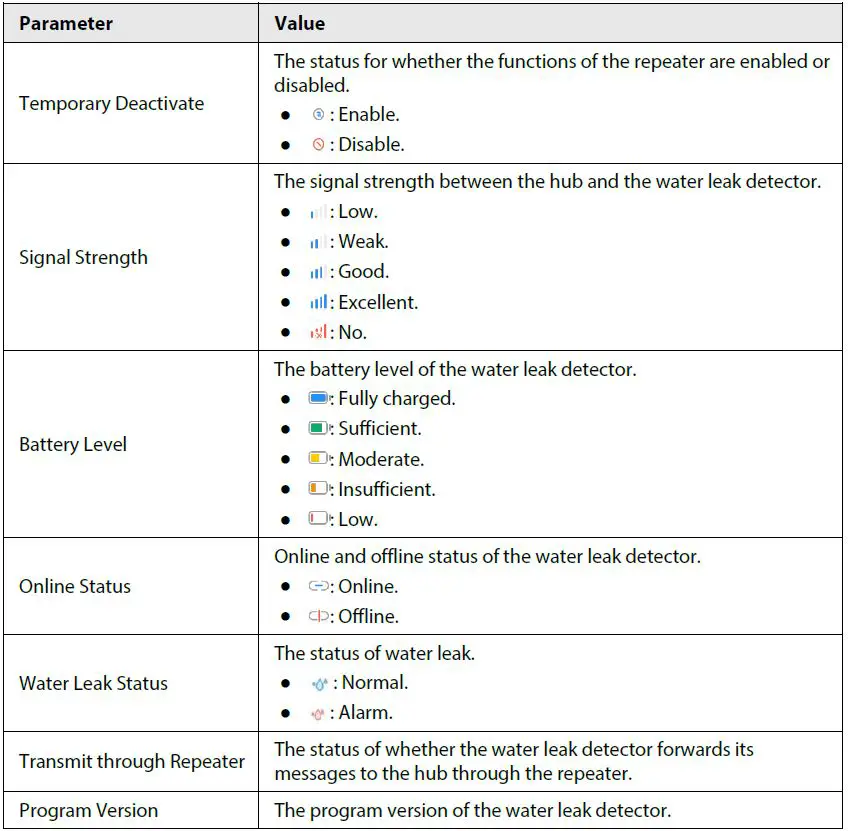dahua-ARD912-W2-Wireless-Water-Leak-Detector-14