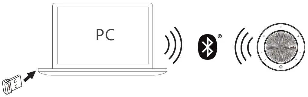 Connect to PC via Bluetooth