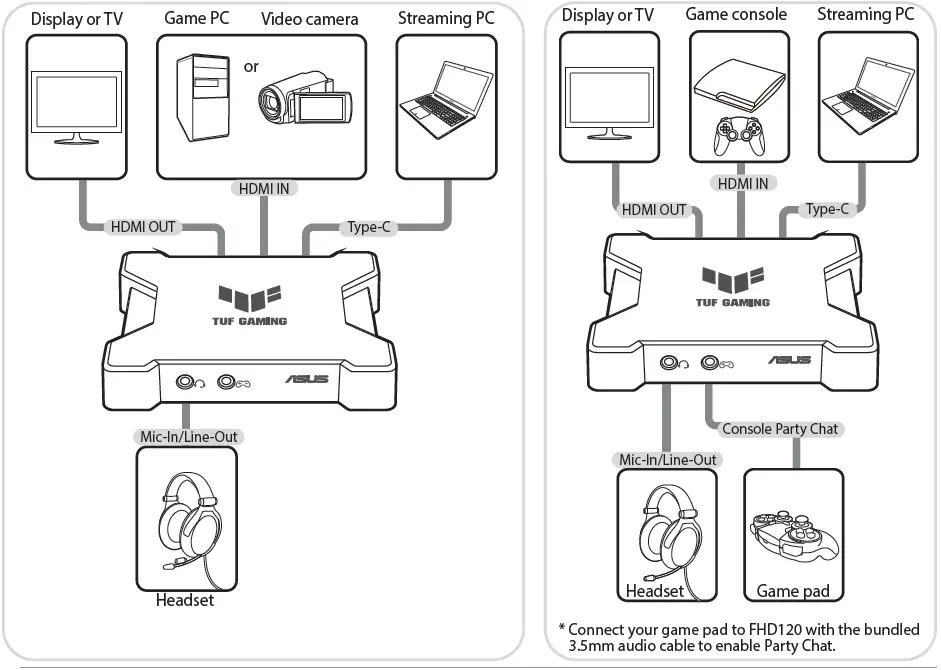 ASUS FHD120-TUF-Gaming-Capture-Box-FIG-1