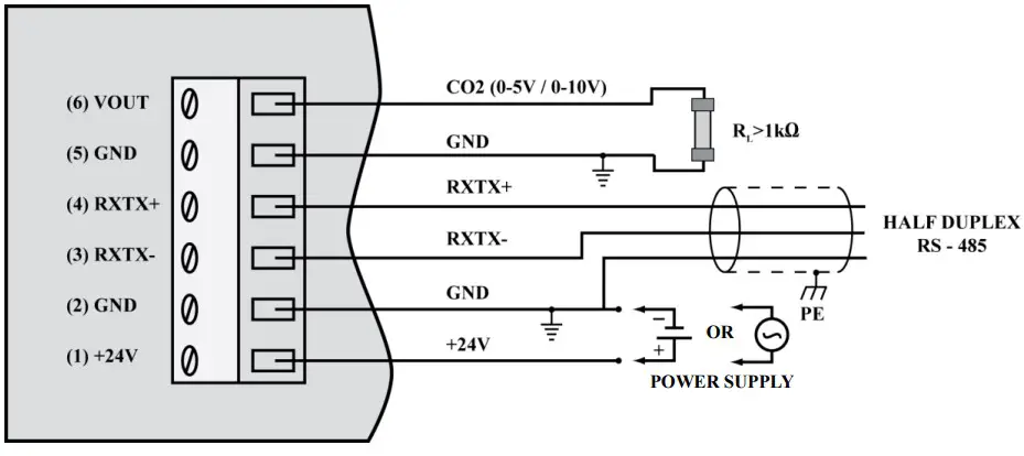 Description of terminals