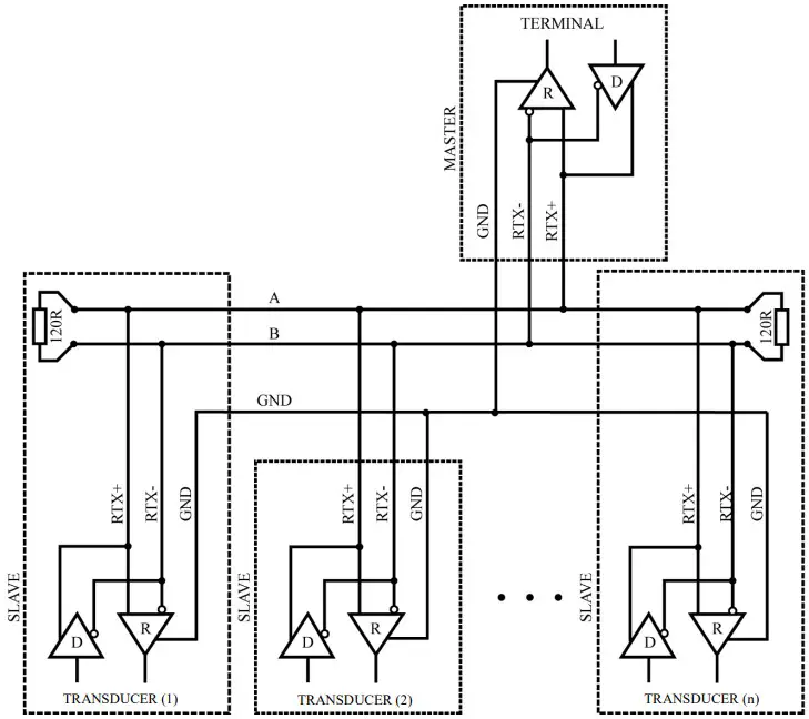 Recommendations for installation