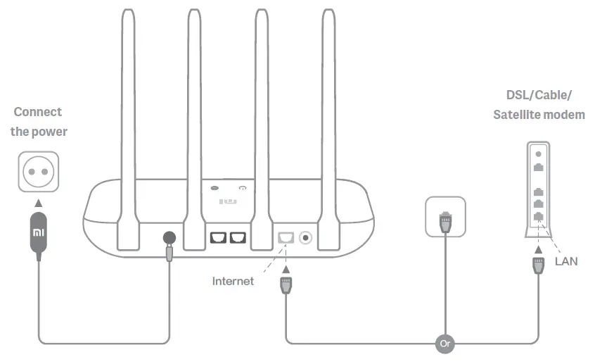 xiaomi-R4AC-4A-Mi-Router-FIG-1