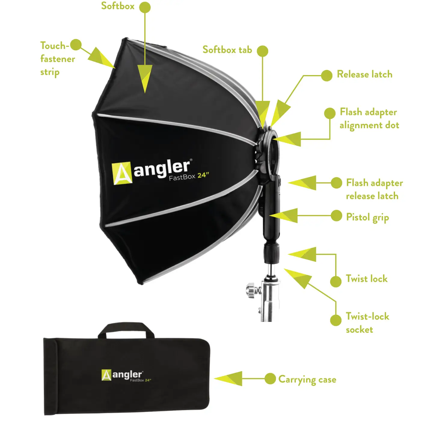 Angler FB-20K FastBox Series - Overview