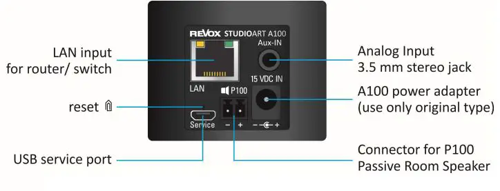 REVOX STUDIOART Speaker User Guide - A100 connection panel on the back