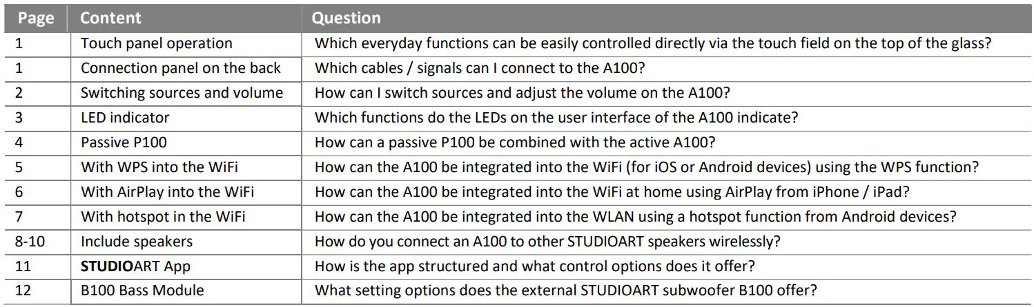 REVOX STUDIOART Speaker User Guide - Overview and Content