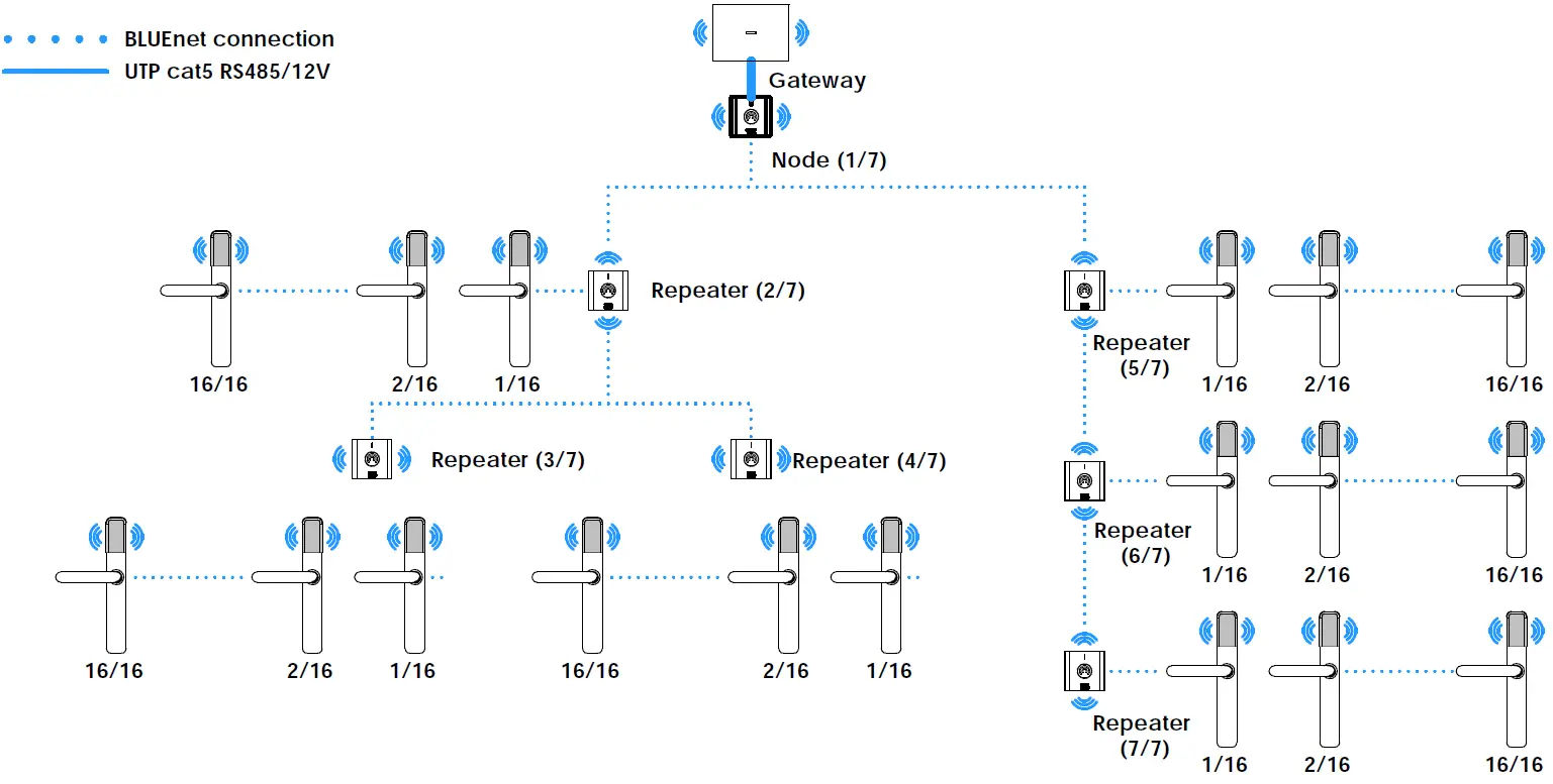 Installation example
