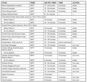Air Frying Chart