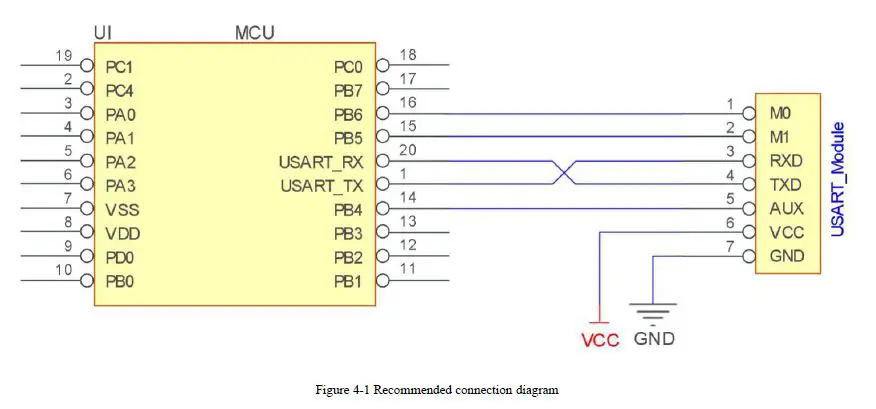 E220-900T30D LoRa Wireless Module fig3
