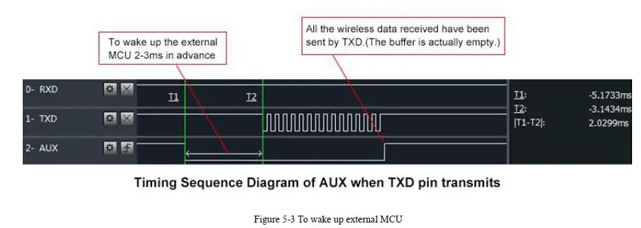 E220-900T30D LoRa Wireless Module fig6