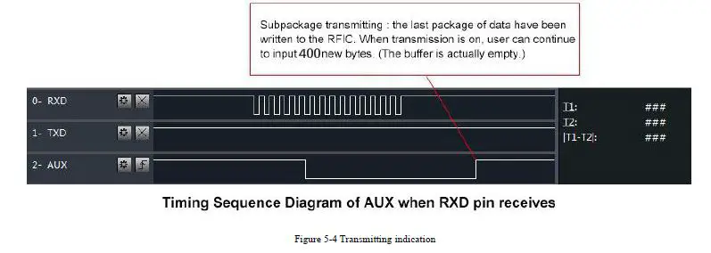 E220-900T30D LoRa Wireless Module fig7