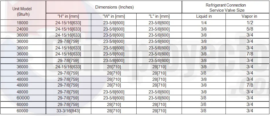 Climaproyectos Vertical Discharge Air Conditioner QS01I-034AW-data
