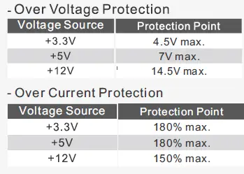 thermaltake ToughPower GF1 850W Snow fig3