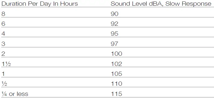 Blackstar Acoustic Core 30 Compact Easy-to-Use Acoustic Amplification for All Singer-Songwriters fig 2