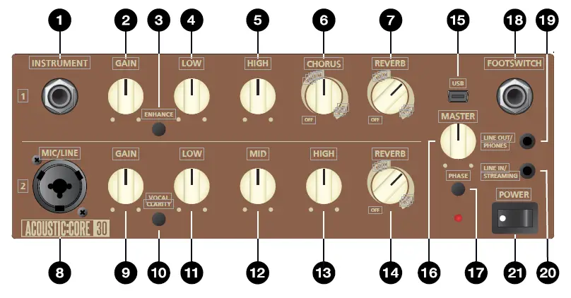 Blackstar Acoustic Core 30 Compact Easy-to-Use Acoustic Amplification for All Singer-Songwriters fig 5
