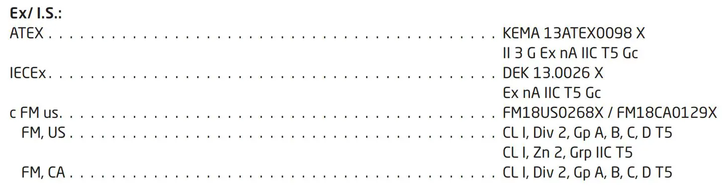 PR electronics 4512 Bluetooth Communication Enabler User Manual - Approvals
