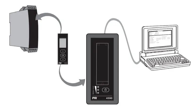 PR electronics 4512 Bluetooth Communication Enabler User Manual - Detailed analysis of logged data