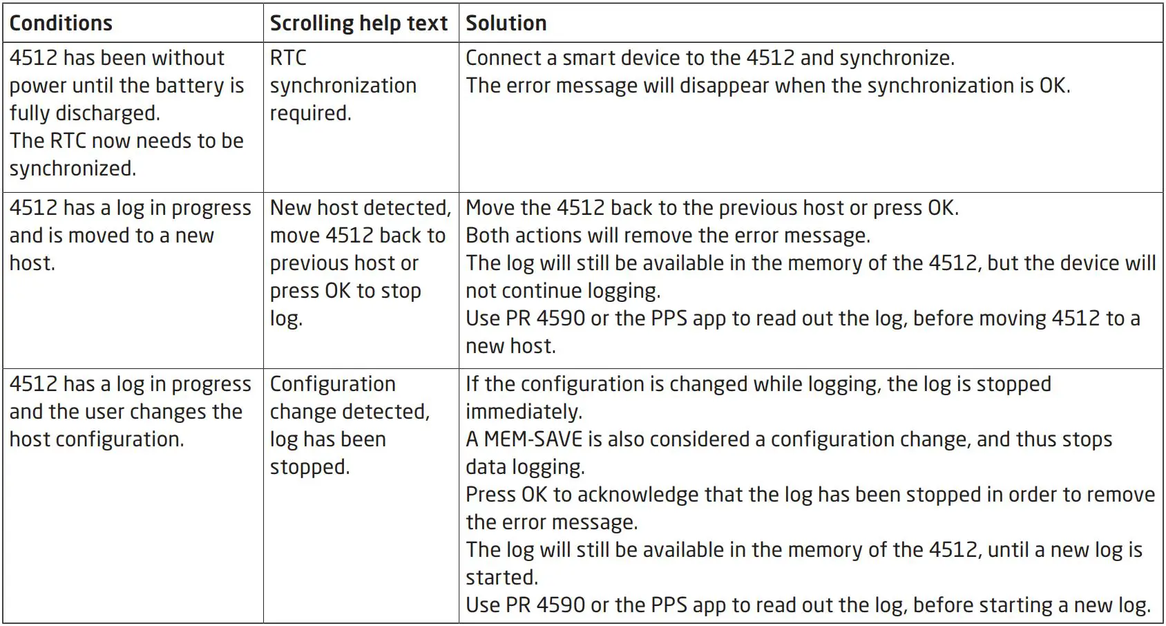 PR electronics 4512 Bluetooth Communication Enabler User Manual - Error Scenarios and help texts