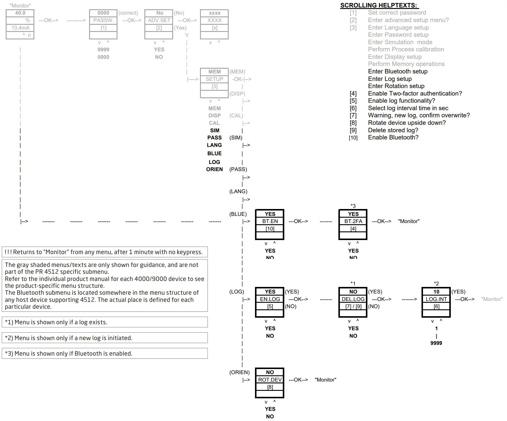 PR electronics 4512 Bluetooth Communication Enabler User Manual - settings