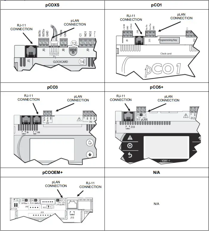 MODINE 74-532.1 Carel Smart Key - UPDATE INSTRUCTIONS