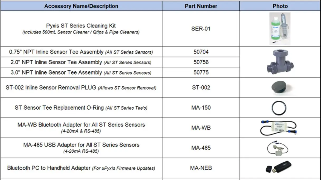 Pyxis ST-601 CLO2 Concentration Sensor-1