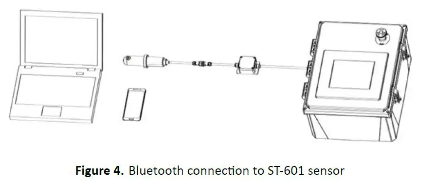 Pyxis ST-601 CLO2 Concentration Sensor-5