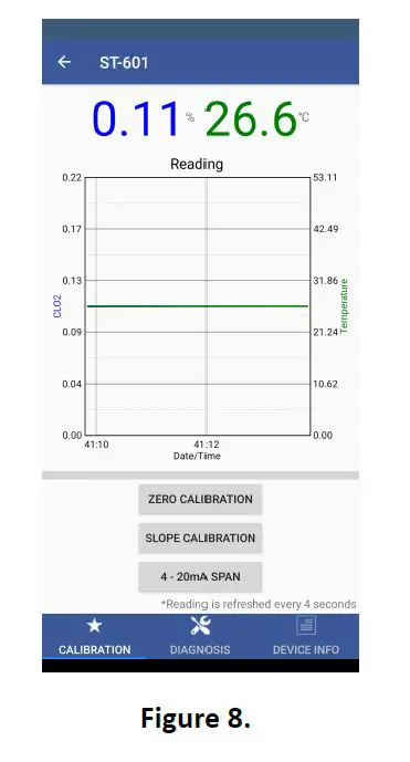 Pyxis ST-601 CLO2 Concentration Sensor-9