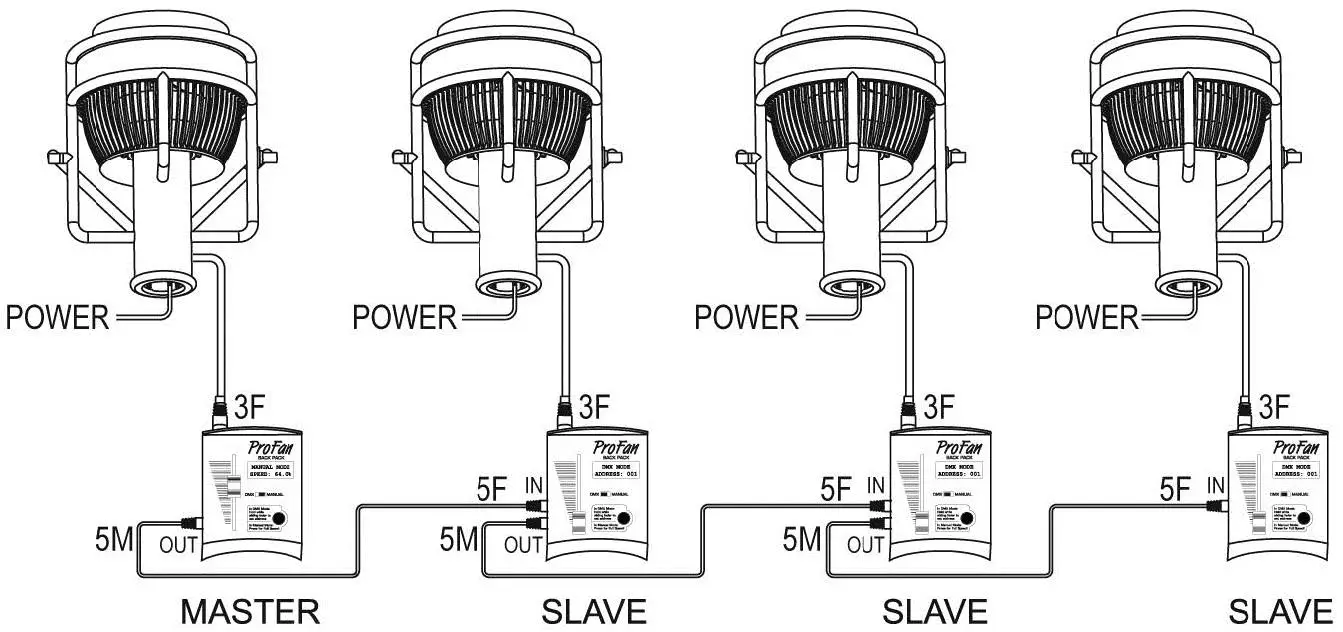 tmb ProFan Powerful Variable Speed Professional Fan fig-12