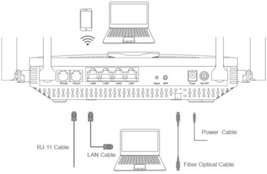 Bowei Technology WAG 8F2W6 XS XGSPON ONT Router - Connetion