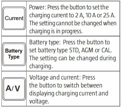 symbols and functions 1