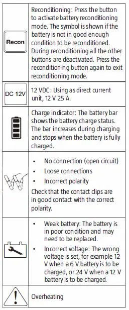 symbols and functions