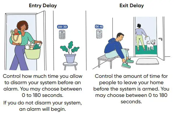WYZE WSES2 Home Monitoring User Manual - ENTRY & EXIT DELAYS