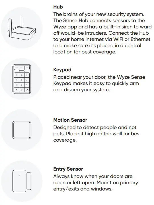 WYZE WSES2 Home Monitoring User Manual - HARDWARE OVERVIEW