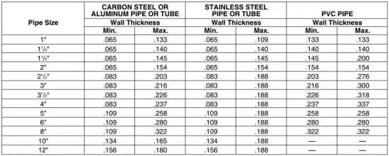 FIG 25 Table II. Pipe Maximum and Minimum Wall Thickness