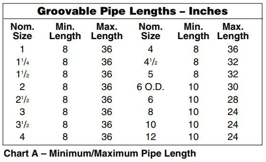 FIG 9 Operating the 918-I Roll Groover